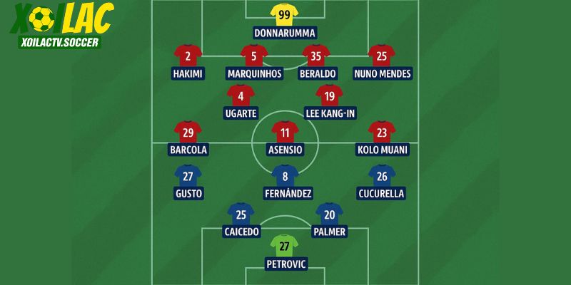 Đội hình dự kiến PSG vs Chelsea tại chung kết Đội hình dự kiến PSG vs Chelsea tại chung kết
